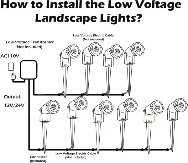 Low Voltage Landscape Lighting: 10W 1000LM LED Landscape Lights Outdoor 2700K Warm White Spotlights with IP65 Waterproof for Yard Garden | 4 Pack of 12V 24V Low Voltage Lights with Connectors - Image 6